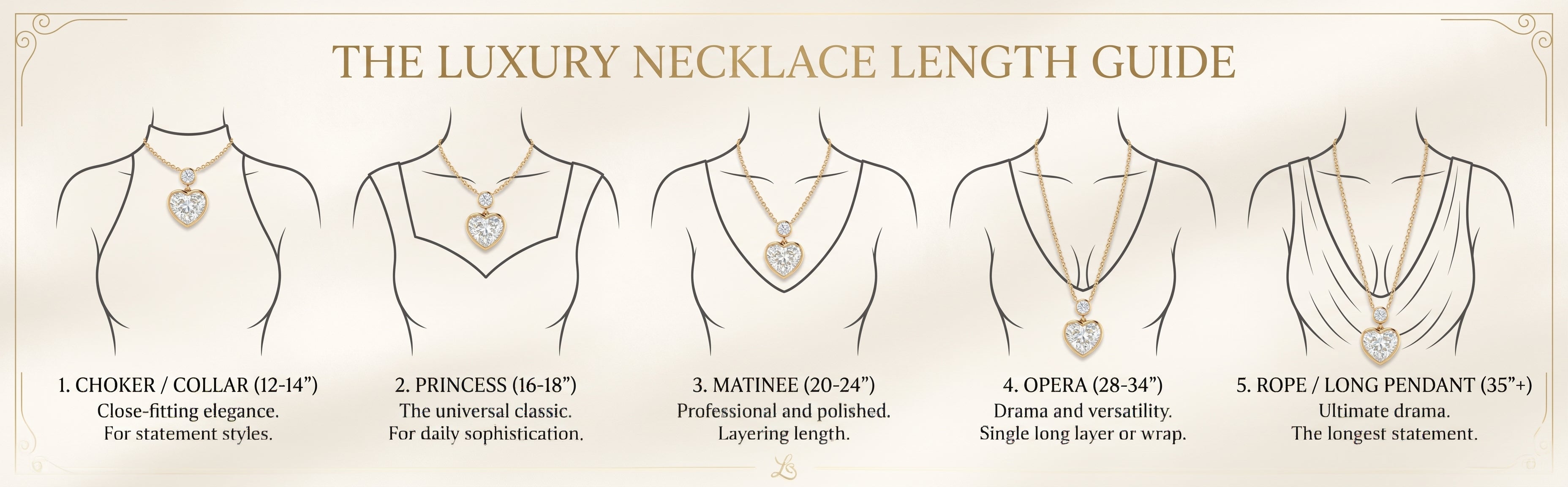 Luxury necklace length guide banner showing elegant female neckline silhouettes wearing necklaces at multiple lengths from choker to long pendant